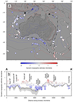 A map of Australia showing areas of dynamic topography estimates in the oceans. (a) Coloured circles and upward/downward triangles show residual bathymetry with respect to oceanic age depth trend measured using seismic profiles. Contours show a prediction of dynamic topography from free-air gravity data. (b) Transect A¿¿¿A???, encircling Australia (counterclockwise) along oceanic crust. Circles and triangles as before; gray band shows predicted dynamic topography from gravity data.
