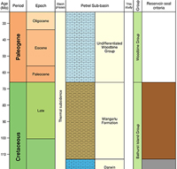 Due to the complexity of this figure, no alternative description has been provided. Please contact clientservices@ga.gov.au for an alternative description