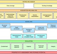 Due to the complexity of this figure, no alternative description has been provided. Please contact clientservices@ga.gov.au for an alternative description