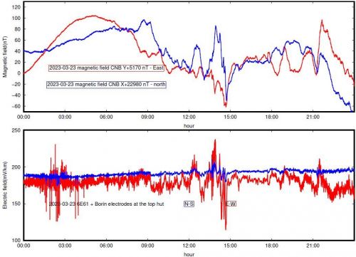 Due to the limited audience of this diagram and its complexity, no alternative description has been provided. Please email clientservices@ga.gov.au