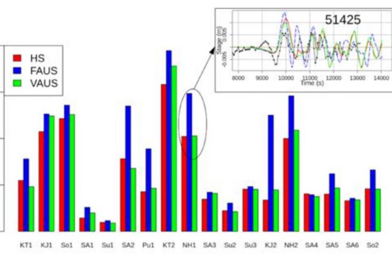 Due to the limited audience of this diagram and its complexity, no alternative description has been provided. Please email clientservices@ga.gov.au
