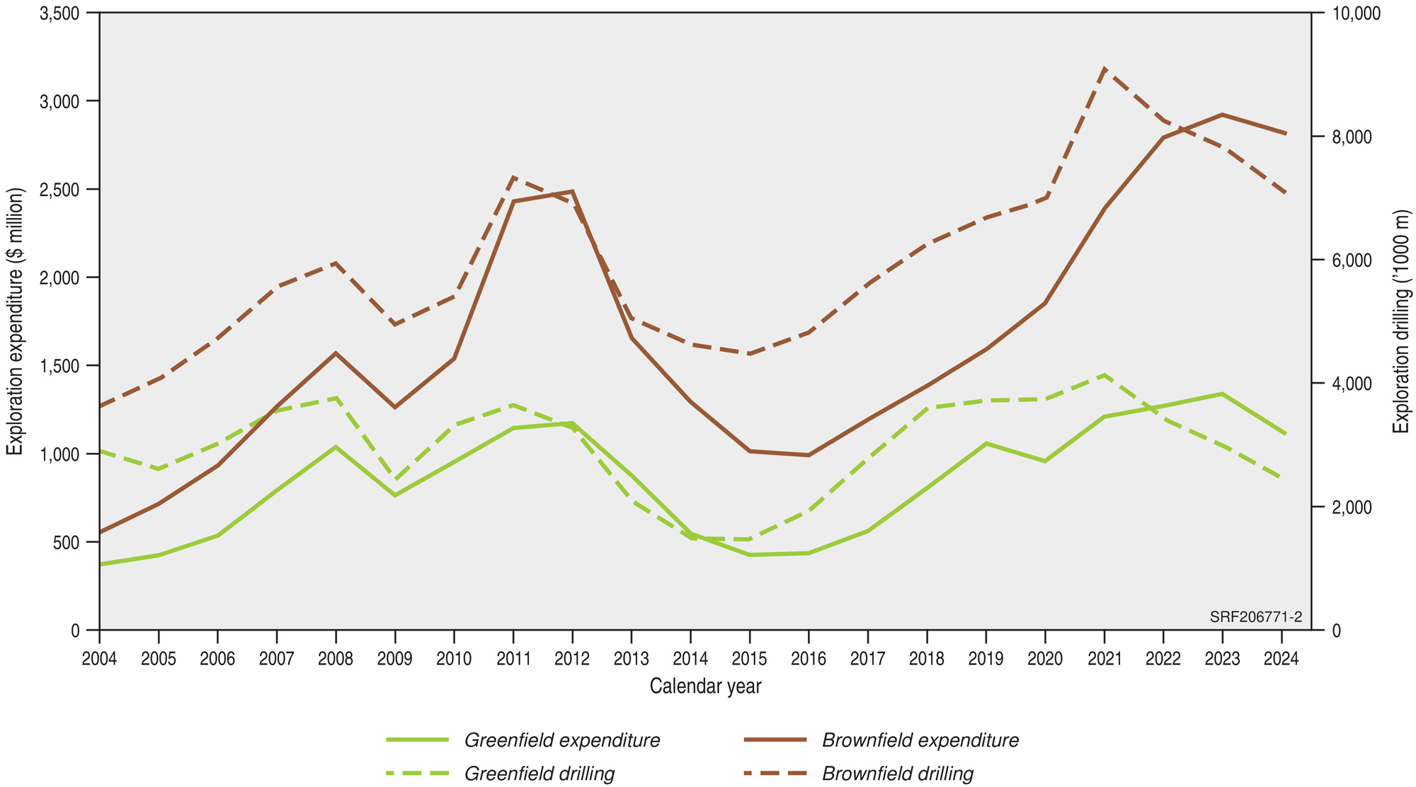 Due to the complexity of this image and the niche scientific target audience, no alternative description has been provided. Please email Geoscience Australia at clientservices@ga.gov.au for an alternative description.