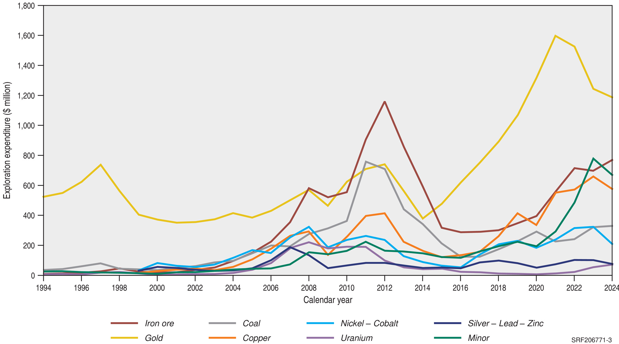 Due to the complexity of this image and the niche scientific target audience, no alternative description has been provided. Please email Geoscience Australia at clientservices@ga.gov.au for an alternative description.