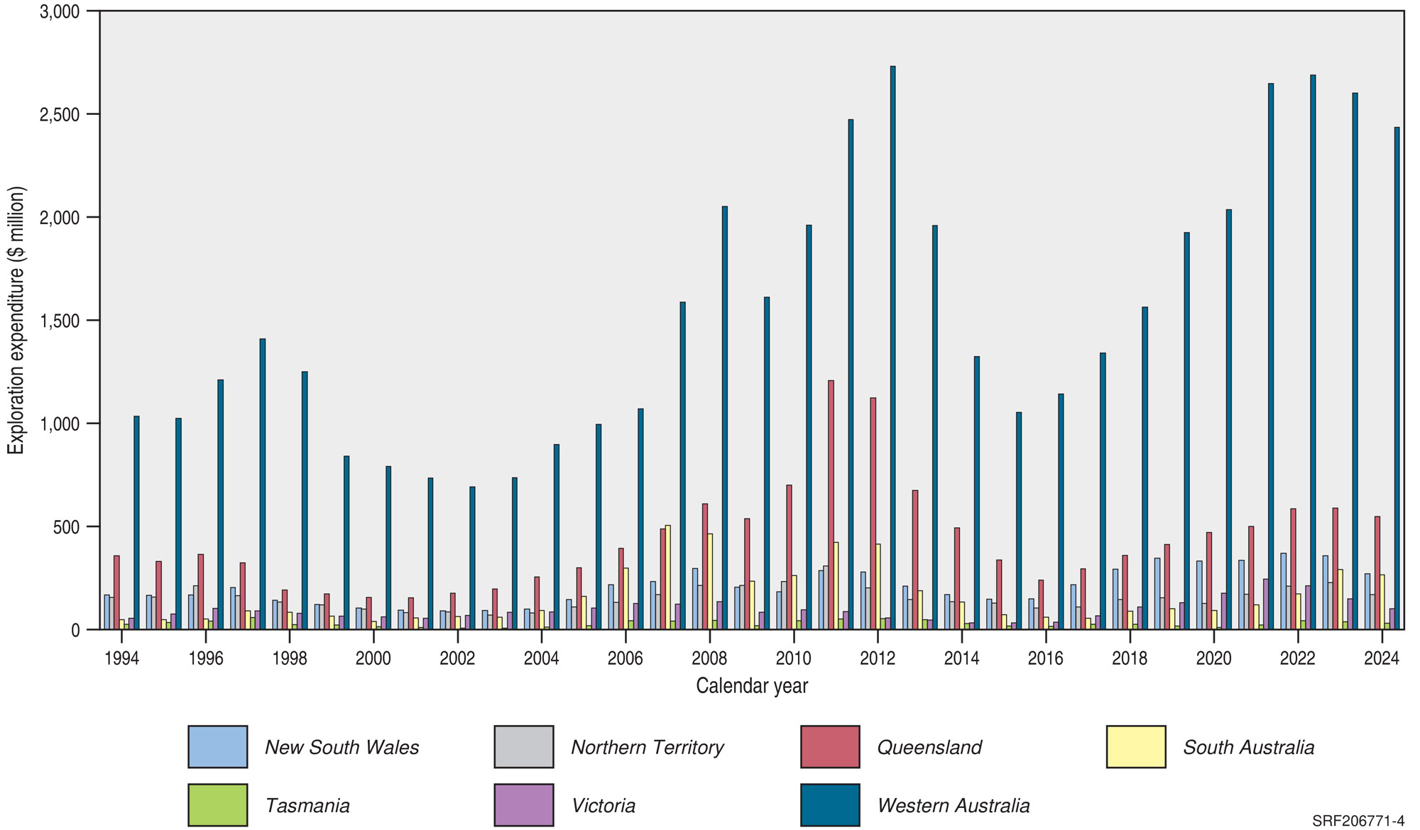 Due to the complexity of this image and the niche scientific target audience, no alternative description has been provided. Please email Geoscience Australia at clientservices@ga.gov.au for an alternative description.