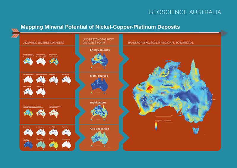 Due to the limited audience of this diagram and its complexity, no alternative description has been provided. Please email clientservices@ga.gov.au
