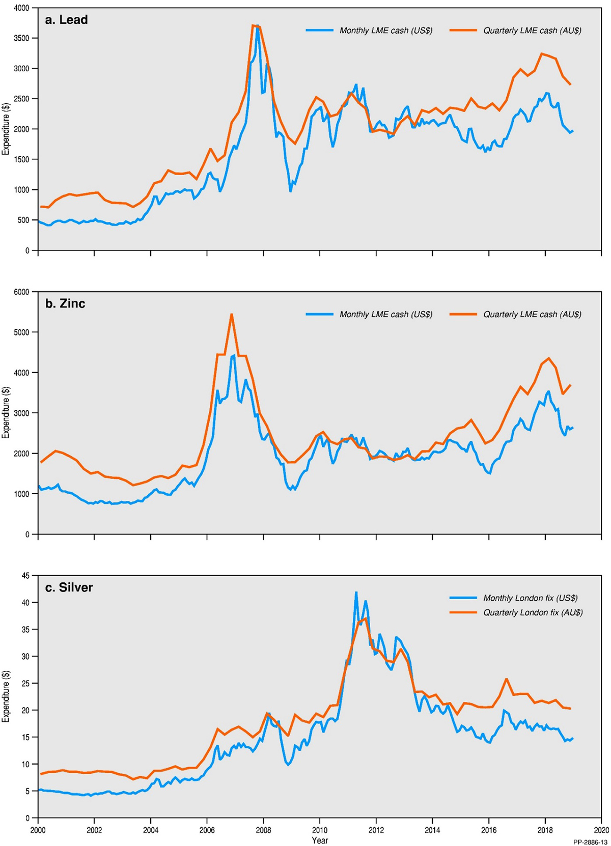 Due to the complexity of this document and the niche scientific target audience, no alternative description has been provided. Please email Geoscience Australia at clientservices@ga.gov.au for an alternative description.