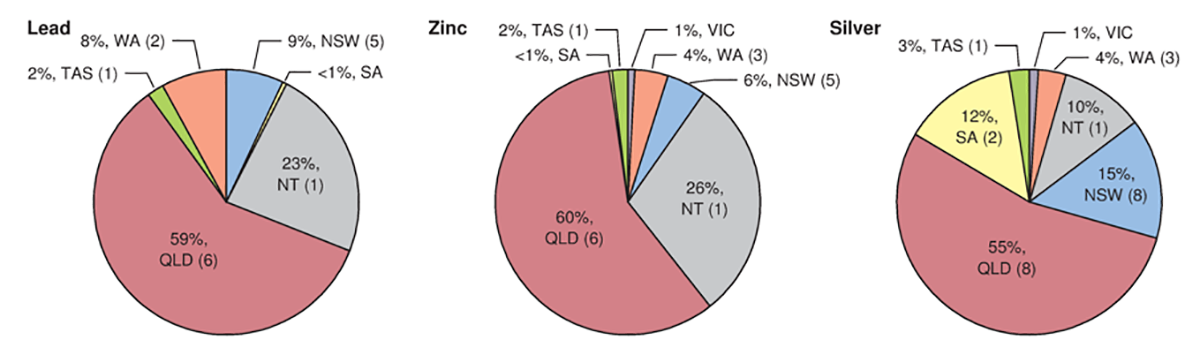 Due to the complexity of this document and the niche scientific target audience, no alternative description has been provided. Please email Geoscience Australia at clientservices@ga.gov.au for an alternative description.