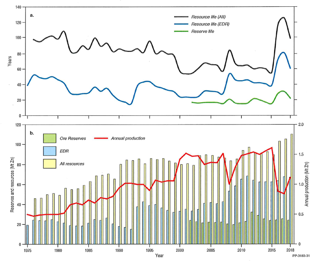Due to the complexity of this document and the niche scientific target audience, no alternative description has been provided. Please email Geoscience Australia at clientservices@ga.gov.au for an alternative description.