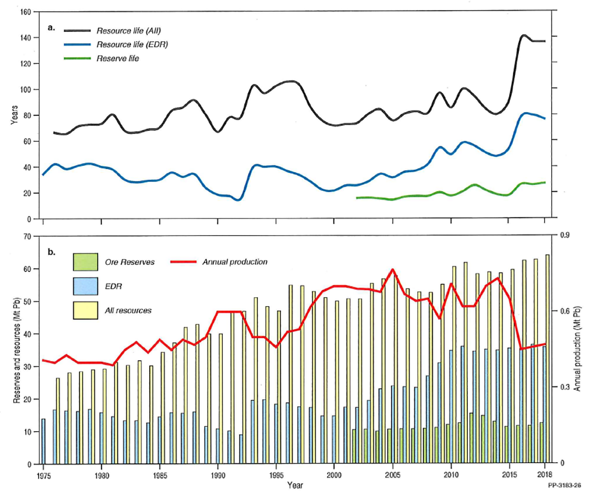 Due to the complexity of this document and the niche scientific target audience, no alternative description has been provided. Please email Geoscience Australia at clientservices@ga.gov.au for an alternative description.