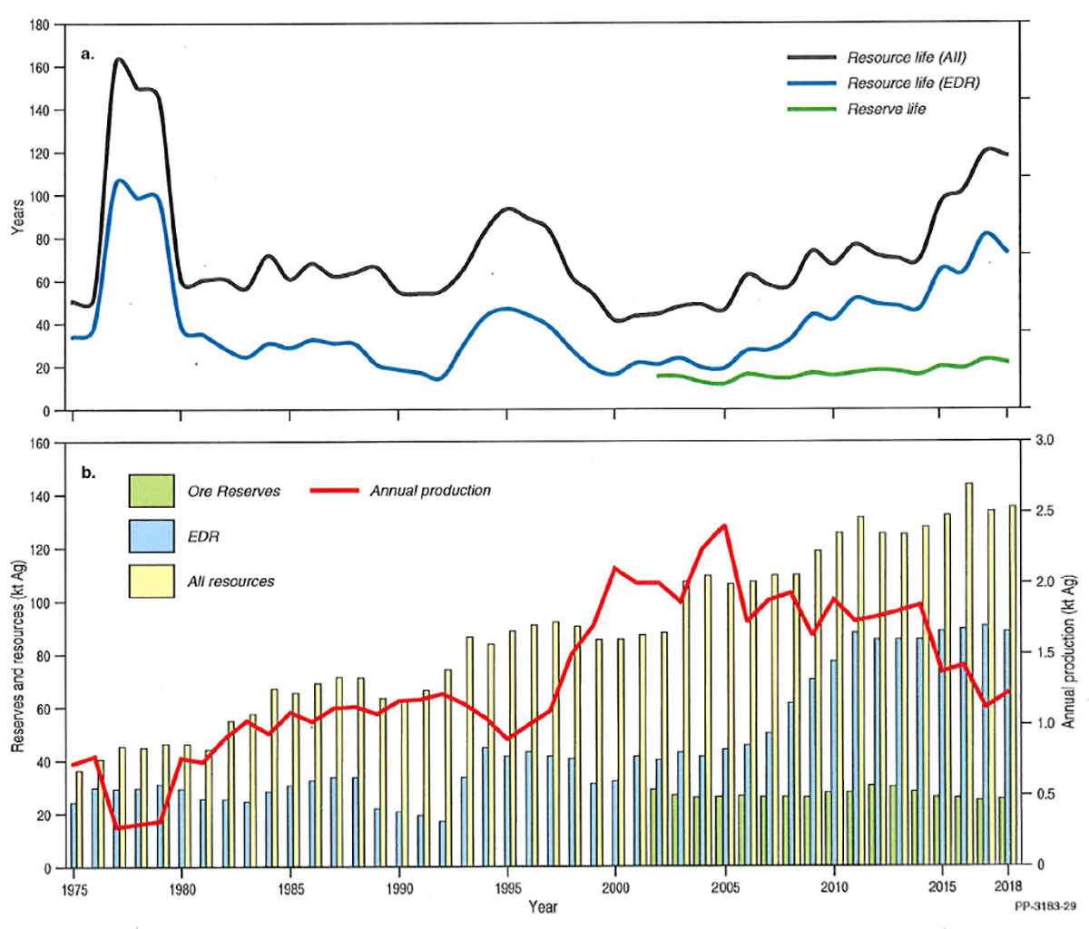 Due to the complexity of this document and the niche scientific target audience, no alternative description has been provided. Please email Geoscience Australia at clientservices@ga.gov.au for an alternative description.