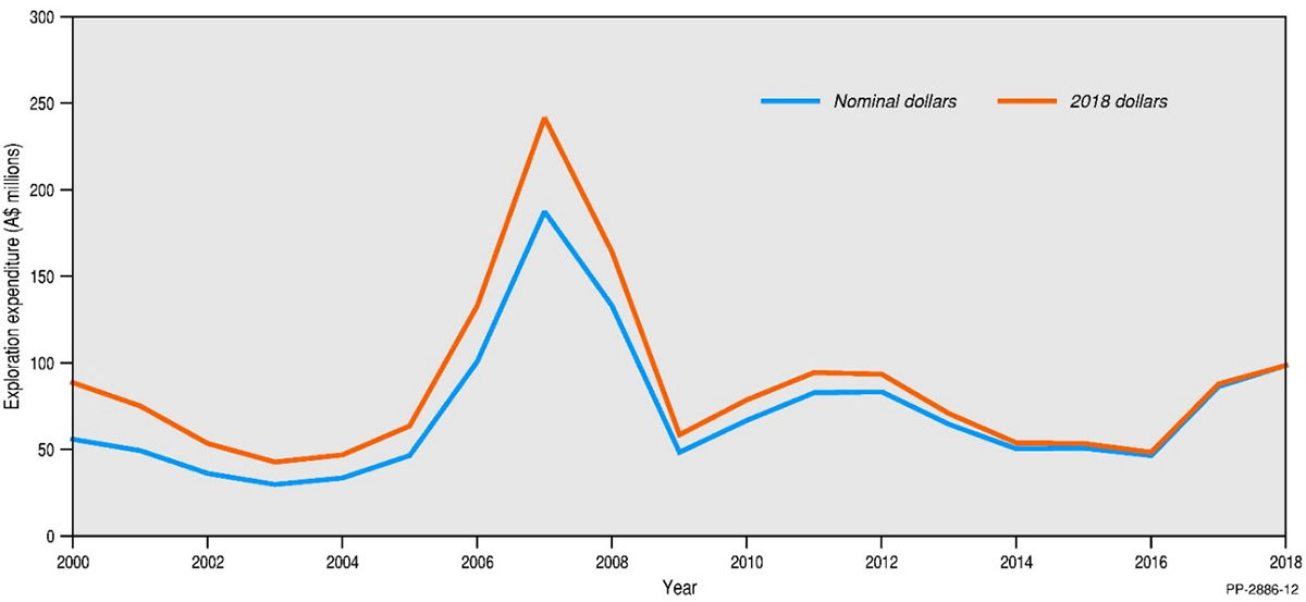 Due to the complexity of this document and the niche scientific target audience, no alternative description has been provided. Please email Geoscience Australia at clientservices@ga.gov.au for an alternative description.