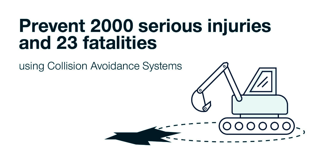 Infographic prevent 2000 serious injuries and 23 fatalities using Collision Avoidance Systems