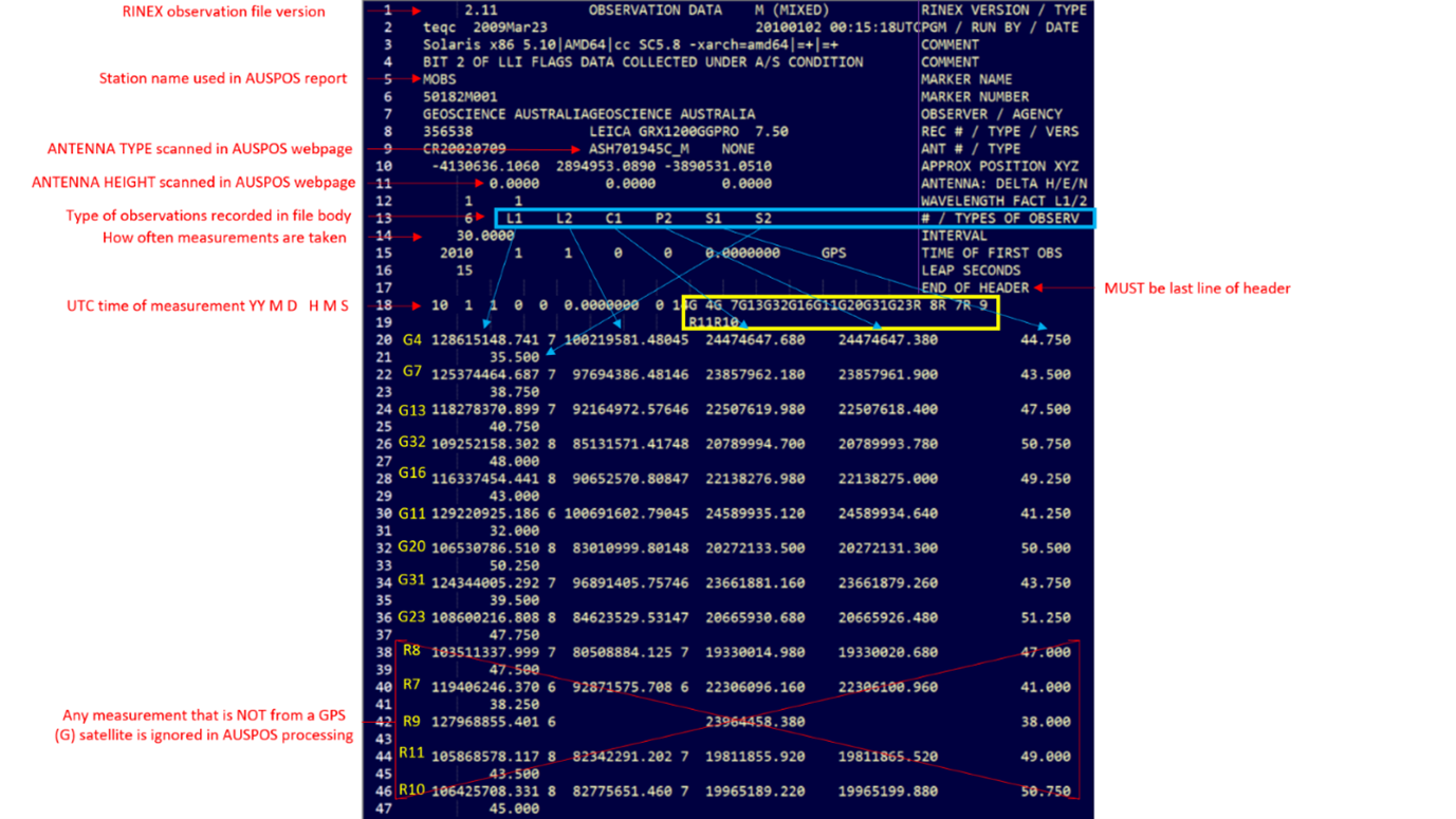 Please email clientservices@ga.gov.au for an alternative description