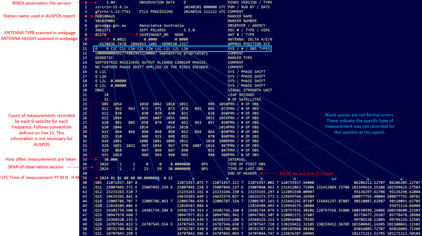 Please email clientservices@ga.gov.au for an alternative description