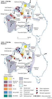 Fig 2. Alternative geodynamic models for Proterozoic Australia for 1810 to 1750 Ma, with known and predicted mineral commodities shown as coloured overlays.