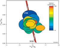 Fig 3.   Geochonology results plotted on a uranium-lead concordia diagram showing concordant zircon ages of  around 3150 Ma.