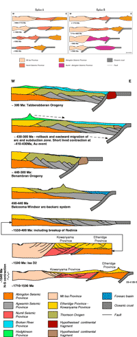 Figure 3. Preliminary model for the tectonic evolution of North Queensland: a) alternative evolutions prior to 1710 Ma; b) evolution after 1710 ma.