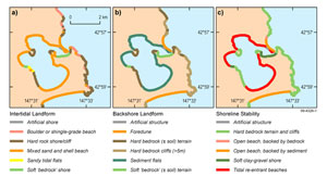 Fig 1. Simplified example of the Smartline intertidal landform, backshore landform and coastal stability classes.