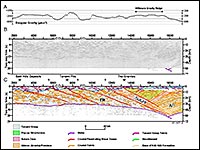 Figure 2 shows uninterpreted and interpreted sections for traverse 05GA-T1