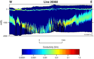 Fig 2. Conductivity for a portion of Kombolgie survey line 20360 section showing a coherent conductivity feature to 2000 metres. 