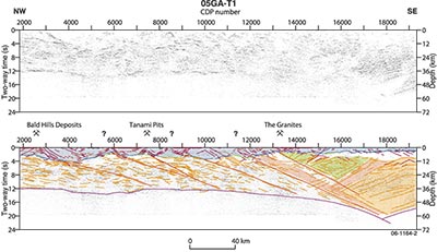 Fig  2. Seismic data and interpretation of line 05GA-T1,Tanami region